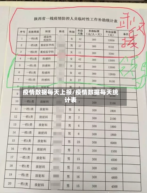 疫情数据每天上报/疫情数据每天统计表
