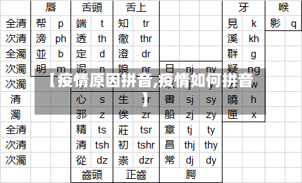 【疫情原因拼音,疫情如何拼音】