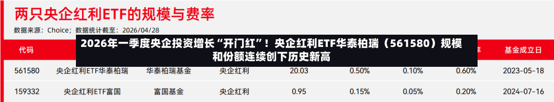 2026年一季度央企投资增长“开门红”！央企红利ETF华泰柏瑞（561580）规模和份额连续创下历史新高